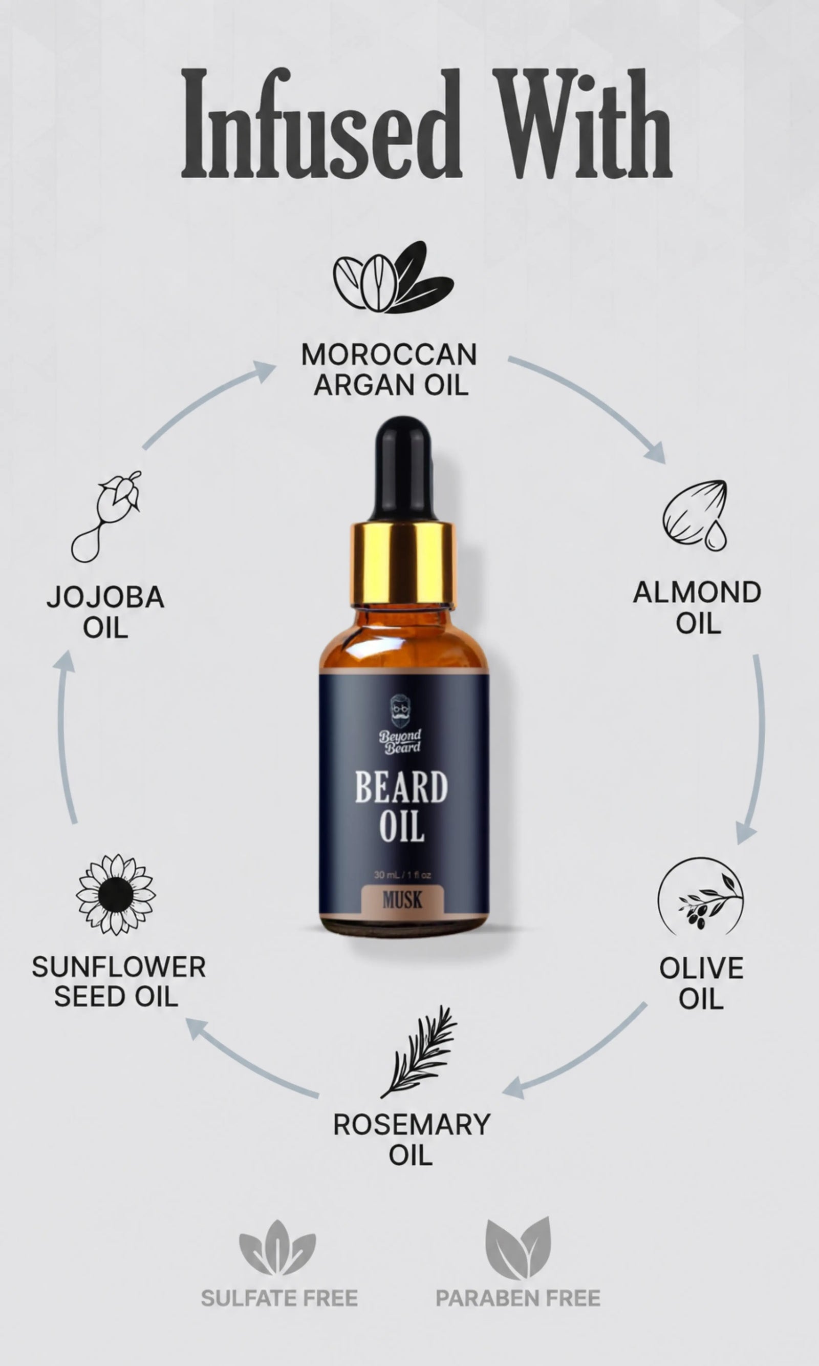 Beard oil infused with Moroccan argan oil, almond oil, olive oil, rosemary oil, sunflower seed oil, and jojoba oil, sulfate free and paraben free.