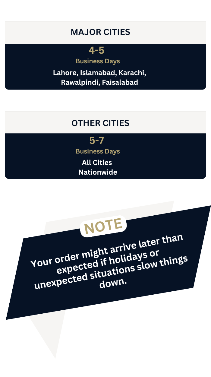 Beyond Beard delivery time in Pakistan with 4–7 business days depending on city