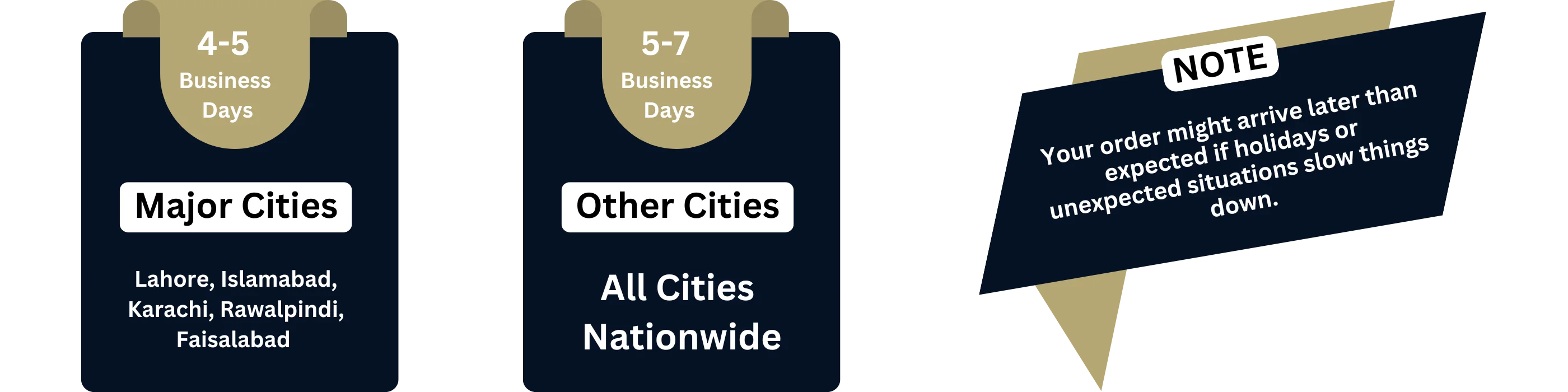 Beyond Beard shipping delivery timeline showing 4–5 business days for major cities and 5–7 business days for nationwide delivery in Pakistan