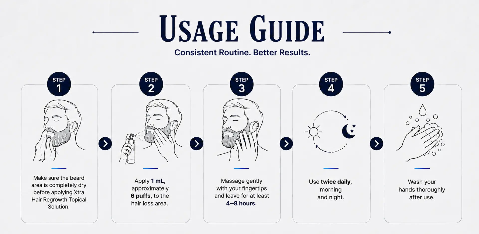 How to use Xtra Hair Regrowth Topical Solution 5% Minoxidil for beard growth and hair regrowth treatment, including application steps for facial hair growth and patchy beard improvement.