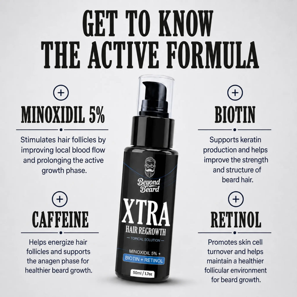 Xtra Hair Regrowth Topical Solution active formula featuring Minoxidil 5%, Biotin, Caffeine, and Retinol to support beard growth, facial hair growth, hair growth, and patchy beard coverage.