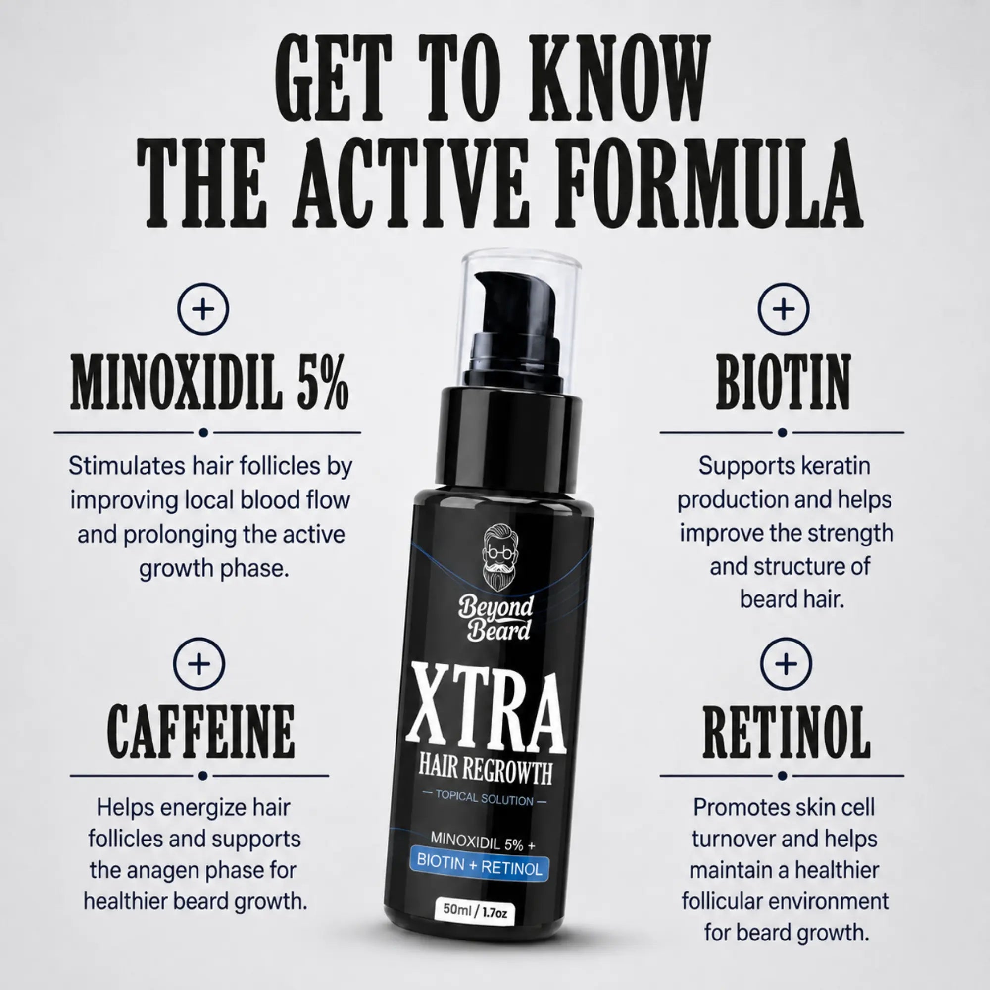 Xtra Hair Regrowth Topical Solution active formula featuring Minoxidil 5%, Biotin, Caffeine, and Retinol to support beard growth, facial hair growth, hair growth, and patchy beard coverage.
