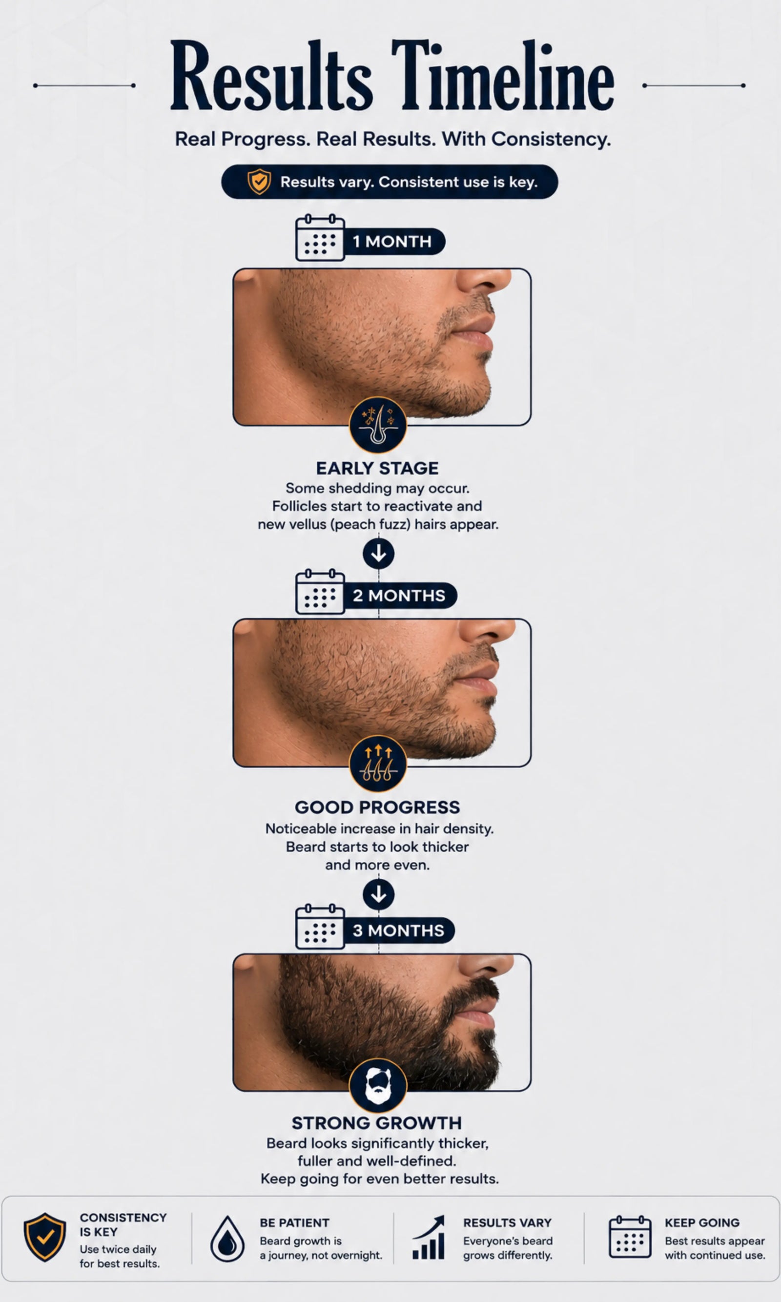 Minoxidil 5% beard growth results timeline for patchy beard, facial hair growth, beard regrowth, fuller beard, and thicker beard with consistent use.